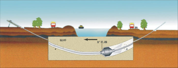 三都非开挖